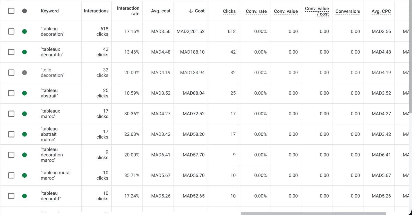 Capture Google Ads montrant les performances de mots-cl&eacute;s d&eacute;coration